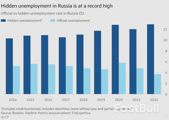 俄罗斯经济能撑到2024年美国大选吗?_1 俄罗斯经济能撑到2024年美国大选吗?_1