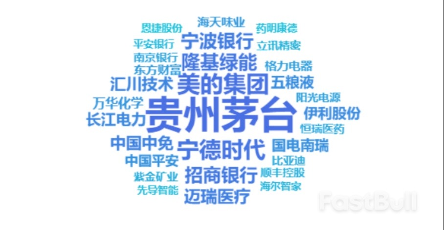 从股市十年变化看中国特色现代资本市场建设_21