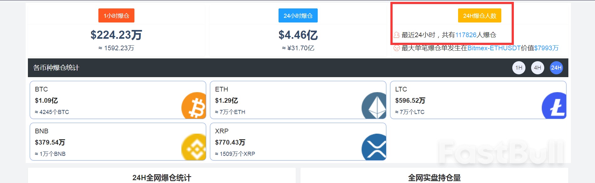 濫用客戶資金、欺詐交易等!幣安和趙長鵬遭美國SEC起訴,比特幣閃崩,數字貨幣一天11萬人爆倉_4 濫用客戶資金、欺詐交易等!幣安和趙長鵬遭美國SEC起訴,比特幣閃崩,數字貨幣一天11萬人爆倉_4
