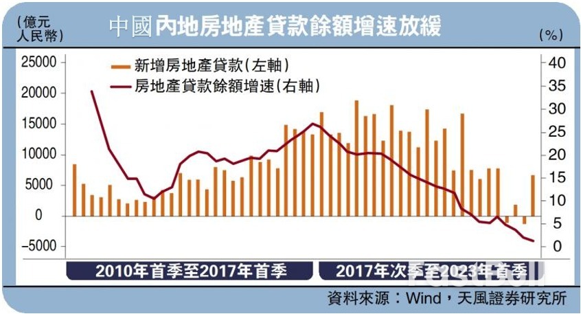 中国信贷料下季重回扩张_1 中国信贷料下季重回扩张_1