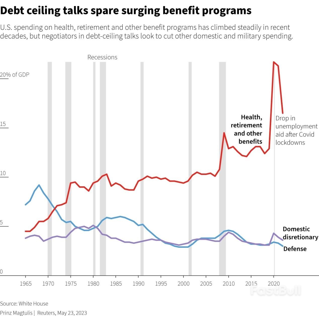 Debt Ceiling Deal Ignores U.S. Debt Time Bomb_1