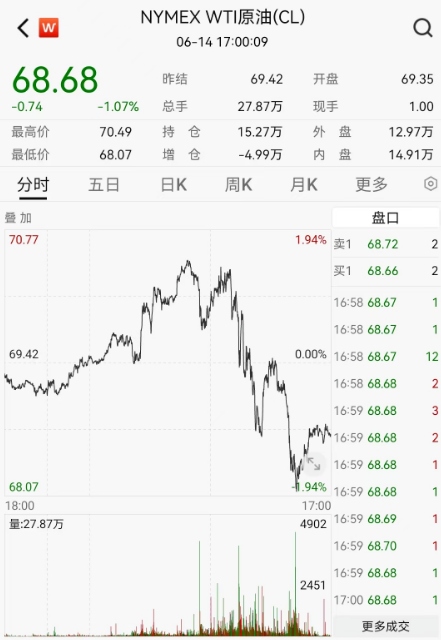 定了,美联储暂停加息,科技股要火了,7月还会重启吗?_2 定了,美联储暂停加息,科技股要火了,7月还会重启吗?_2