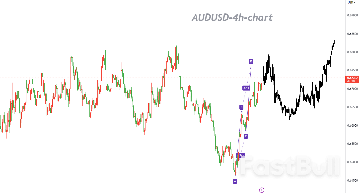 AUDUSD：多头正在加速测试0.6800，但风险也随之上升_1