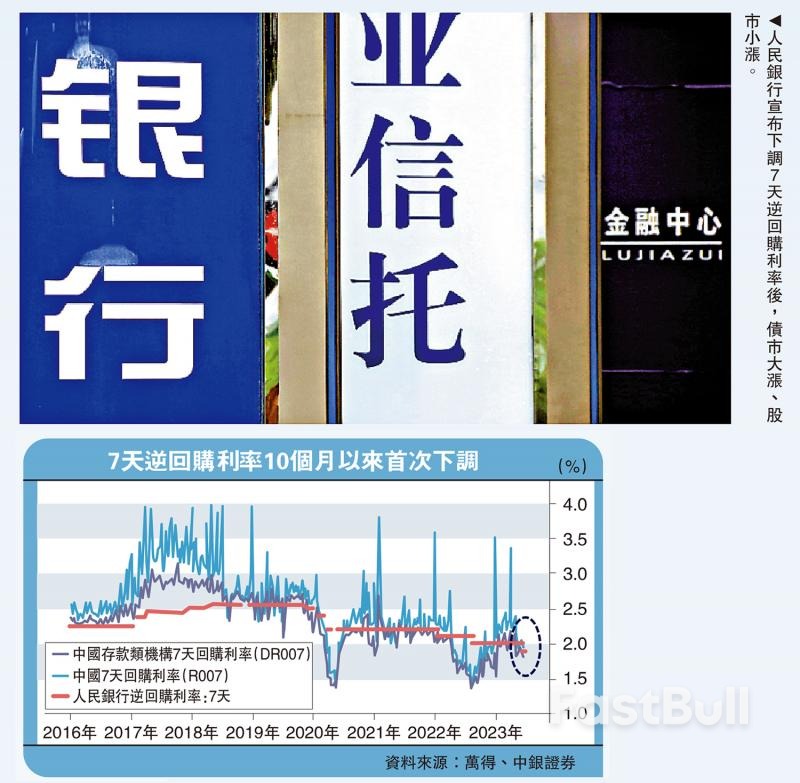 中国央行降息推升债市_1