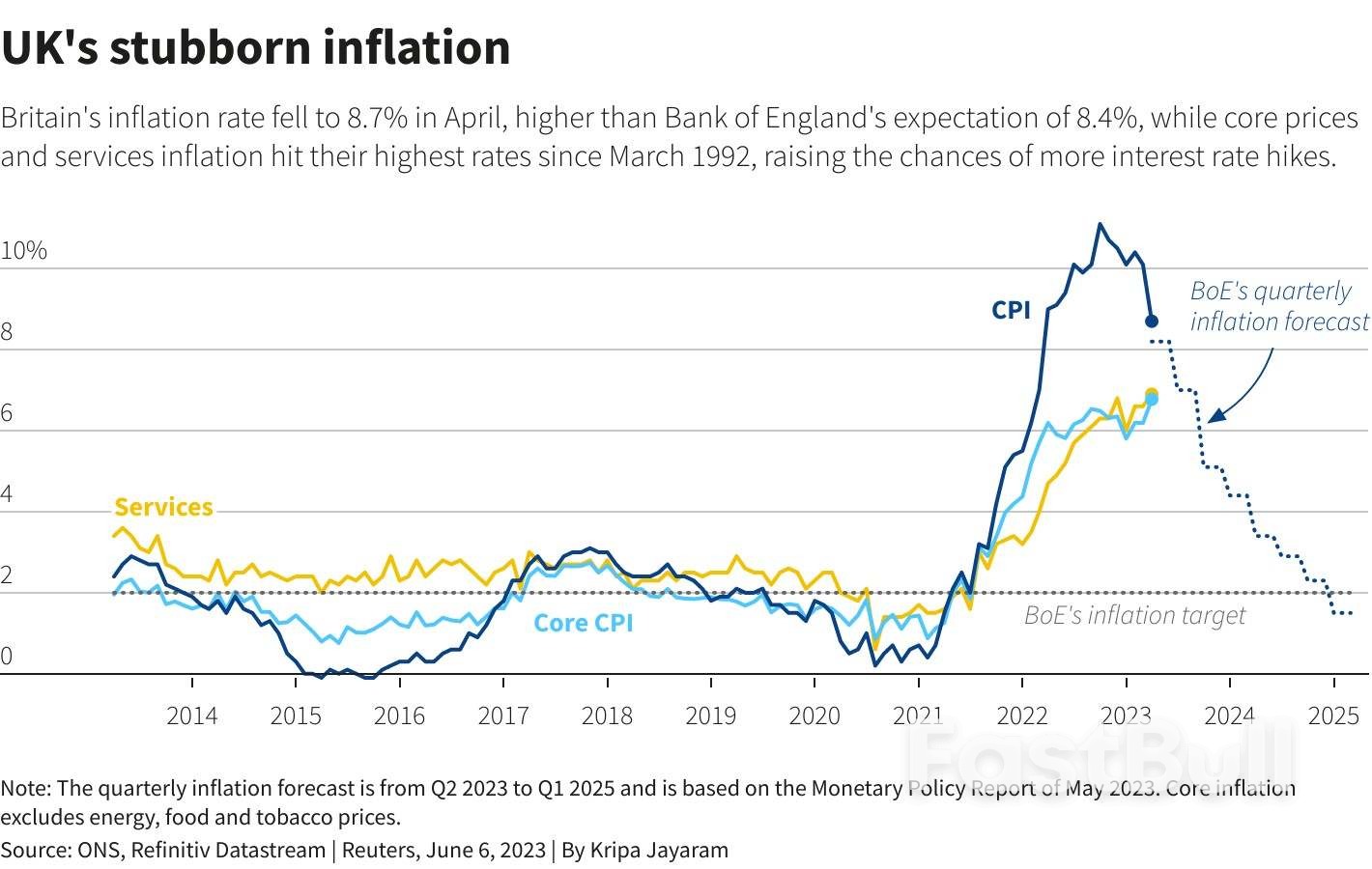 High Inflation and Recession Risk - the Bank of England's Dilemma_1