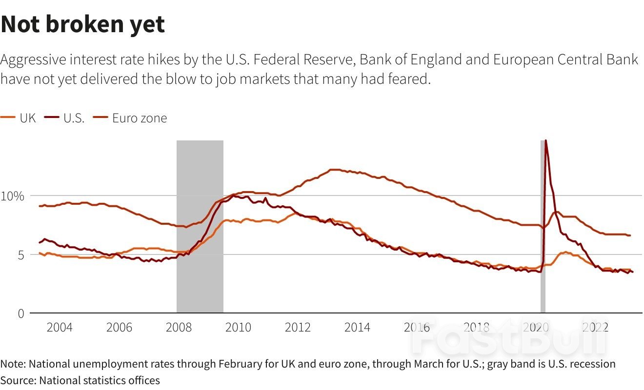 Hopes of Economic 'Soft Landing' Re-Emerge After Stormy Descent_4