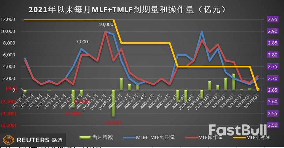 中国MLF降息靴子落定，扶地产LPR非对称调降概率大增_1