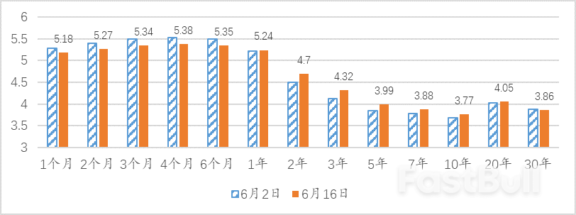 充裕流动性支撑了美债发行_1