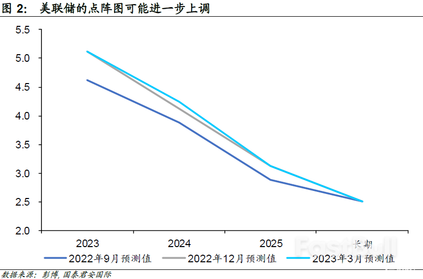 美联储“跳过”加息，但不能越过通胀的山丘_2