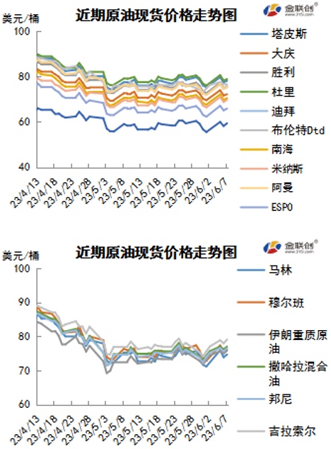 沙特额外减产提振市场，这次油价真的反弹了？_2
