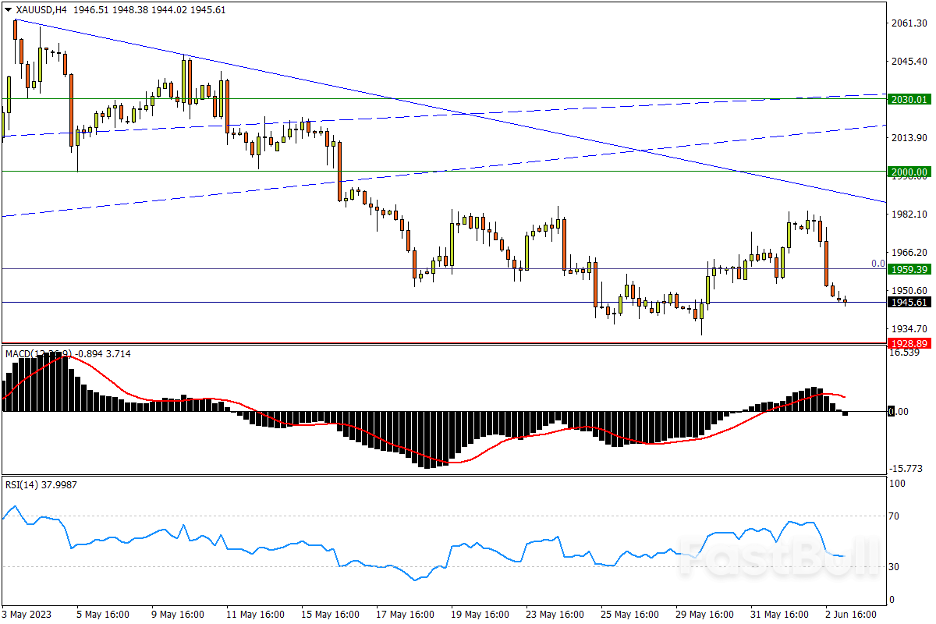 今日汇市交易策略（6月5日）_3