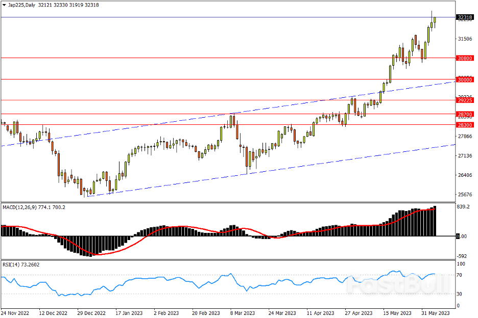 今日匯市交易策略（6月6日）_5