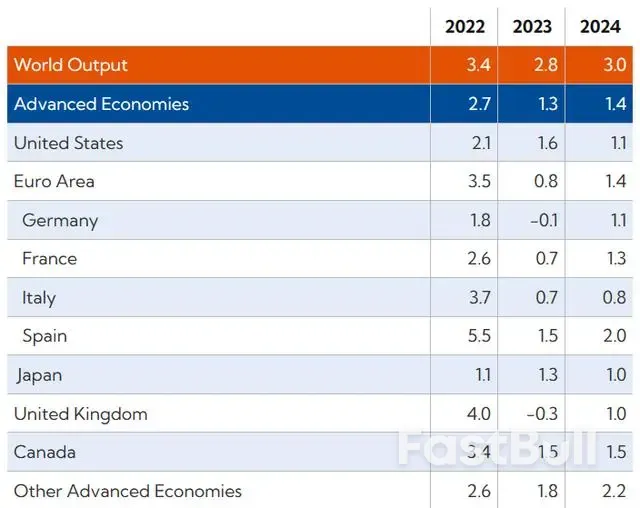 欧洲经济普涨，为何老大德国却陷入“技术性衰退”？_1
