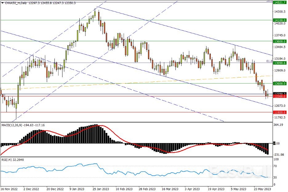 今日匯市交易策略（6月2日）_5