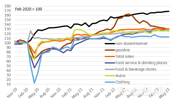 Mixed US Data Offers Little Clarity on Prospect of July Fed Rate Hike_1