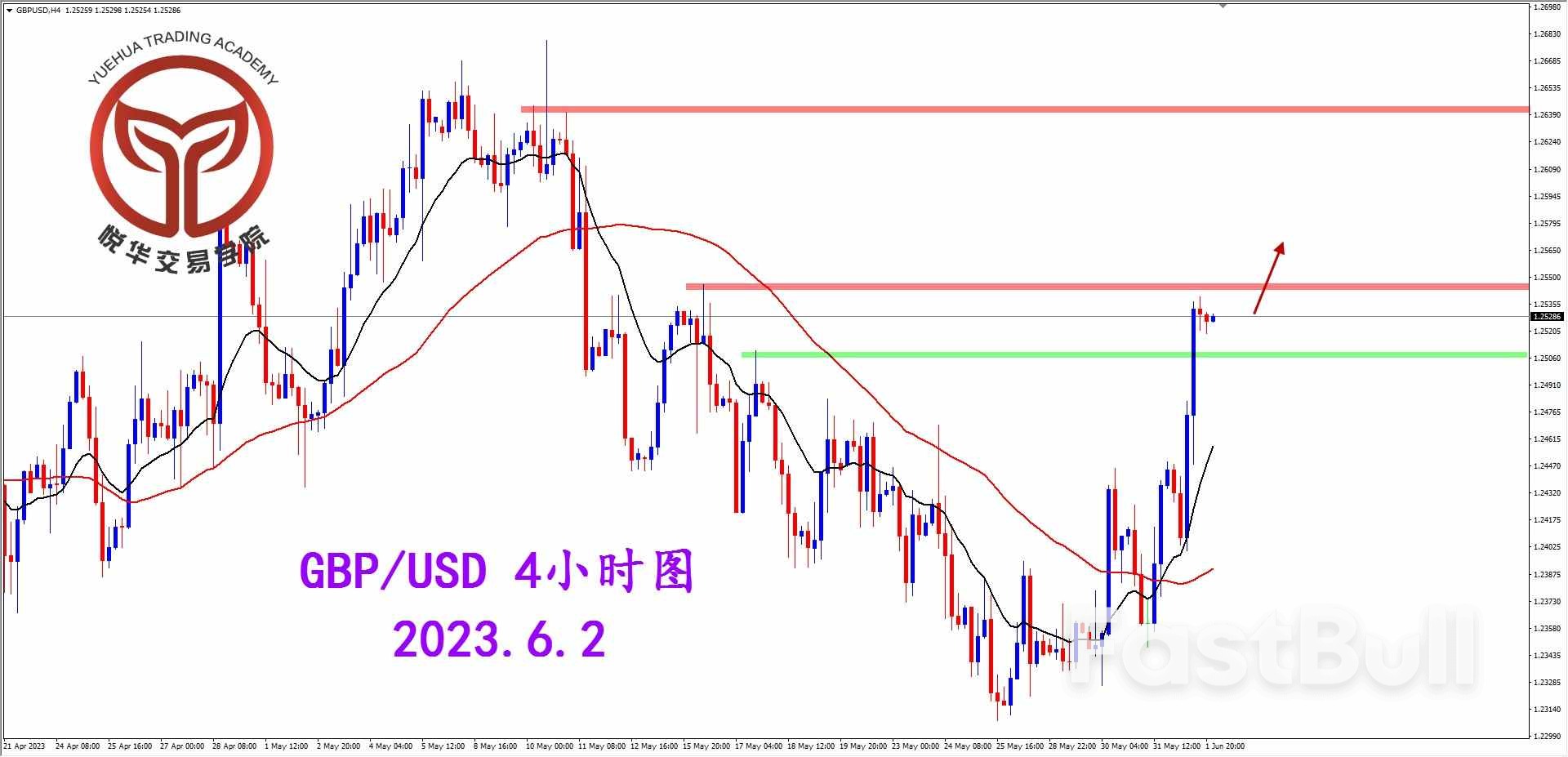 GBP/USD：镑美短期强势 适当关注短多_2
