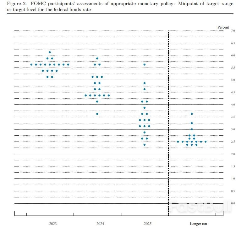 鲍威尔听证会：很有可能再加两次息，降息还早_1