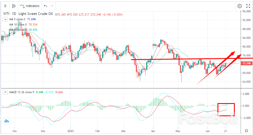 WTI:关注库存数据,或给行情推力_1 WTI:关注库存数据,或给行情推力_1