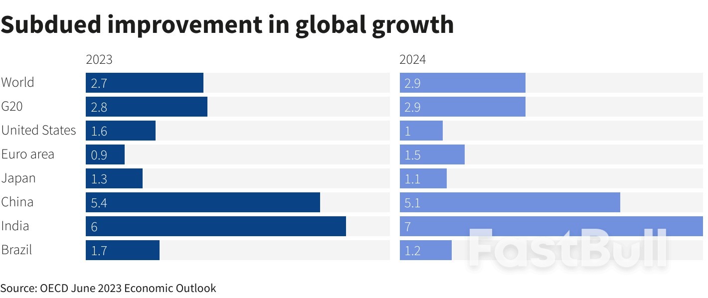 Fearless VIX, China Miss, Canada Hike?_4 Fearless VIX, China Miss, Canada Hike?_4
