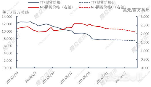回歸理性,天然氣“奢侈”時代結束_6 回归理性,天然气“奢侈”时代结束_6