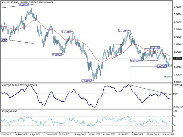 Dollar Pullback Continues; Focus Turns to Non-Farm Payroll Data_4 Dollar Pullback Continues; Focus Turns to Non-Farm Payroll Data_4