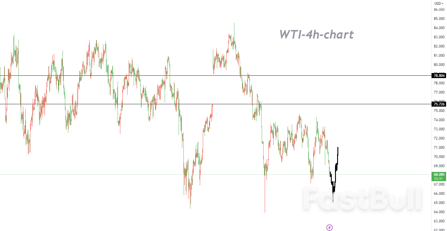WTI:大规模跌破前低的条件还不具备,以逢低买入为主_1 WTI:大规模跌破前低的条件还不具备,以逢低买入为主_1