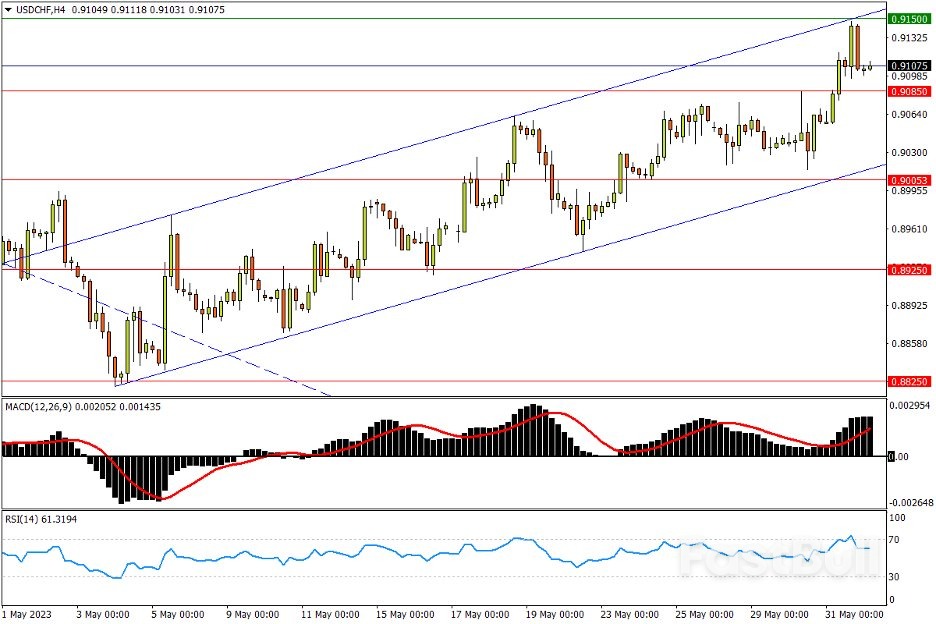 今日匯市交易策略（6月1日）_2