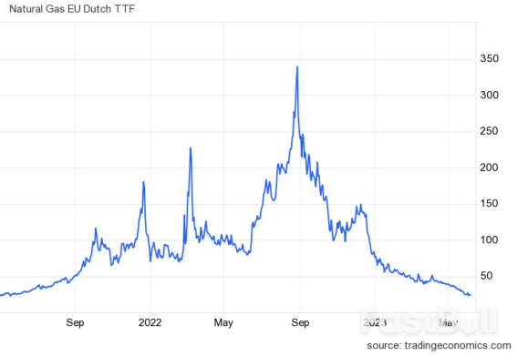 不要被欧洲能源价格暴跌所迷惑_1 不要被欧洲能源价格暴跌所迷惑_1