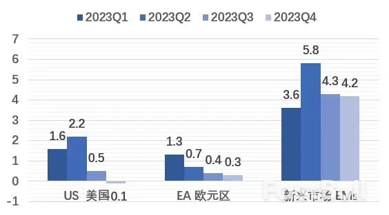 下半年全球经济：虽迟将至的趋势反噬_1