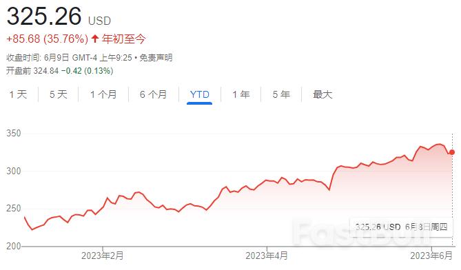 从这些指标来看,人工智能股还谈不上泡沫_1 从这些指标来看,人工智能股还谈不上泡沫_1