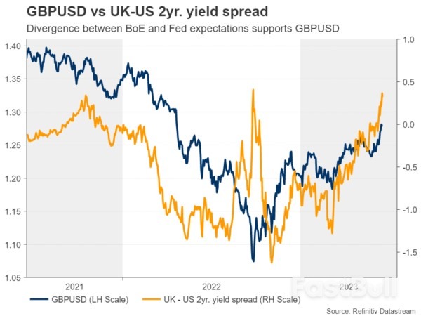 Can Fed Chair Powell Wake Up Dollar Bulls?_4 Can Fed Chair Powell Wake Up Dollar Bulls?_4