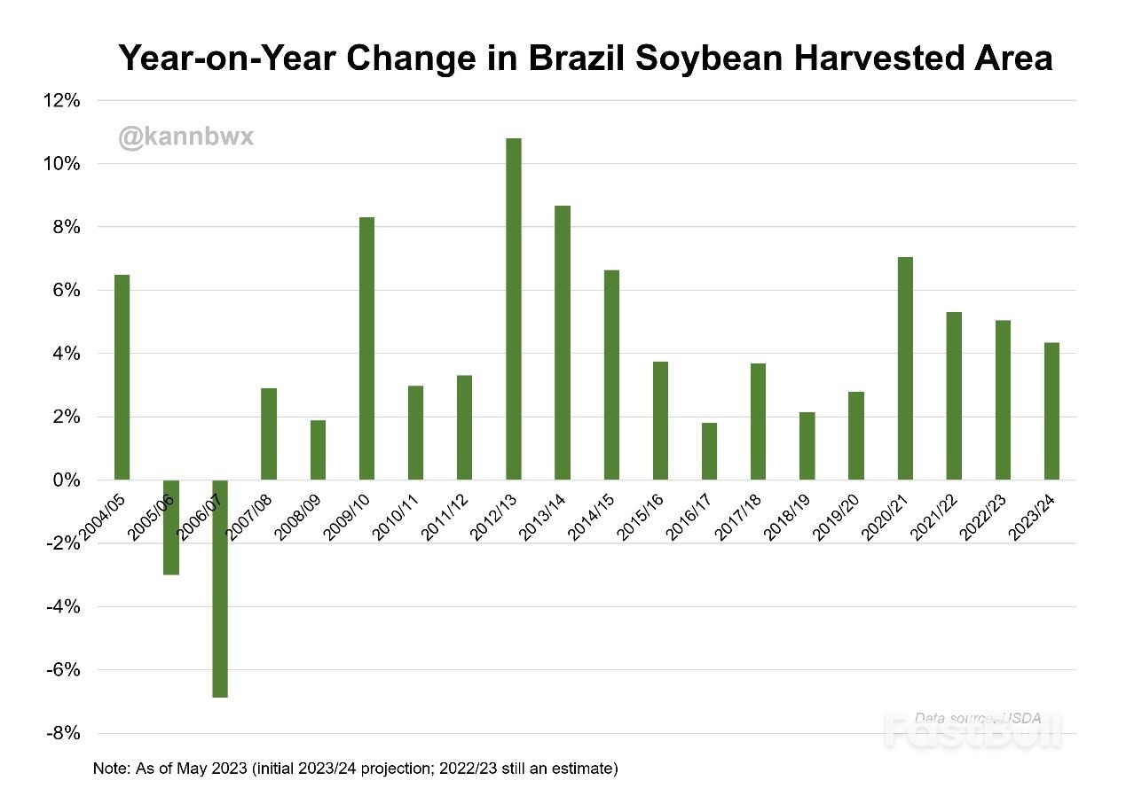 Easing of China's Soybean Appetite Puts Brazil Crop Growth into Question_1