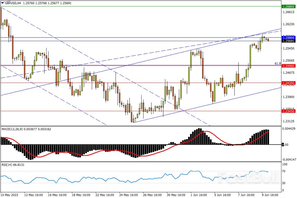 今日汇市交易策略（6月12日）_1