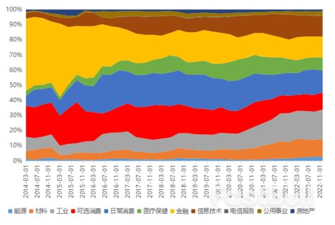 从股市十年变化看中国特色现代资本市场建设_20
