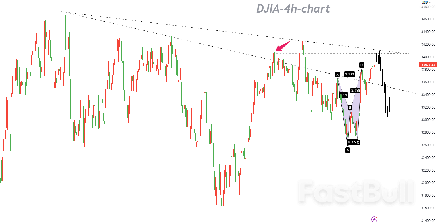 DJIA :势头指标仍然看涨,但上涨空间相对有限_1 DJIA :势头指标仍然看涨,但上涨空间相对有限_1