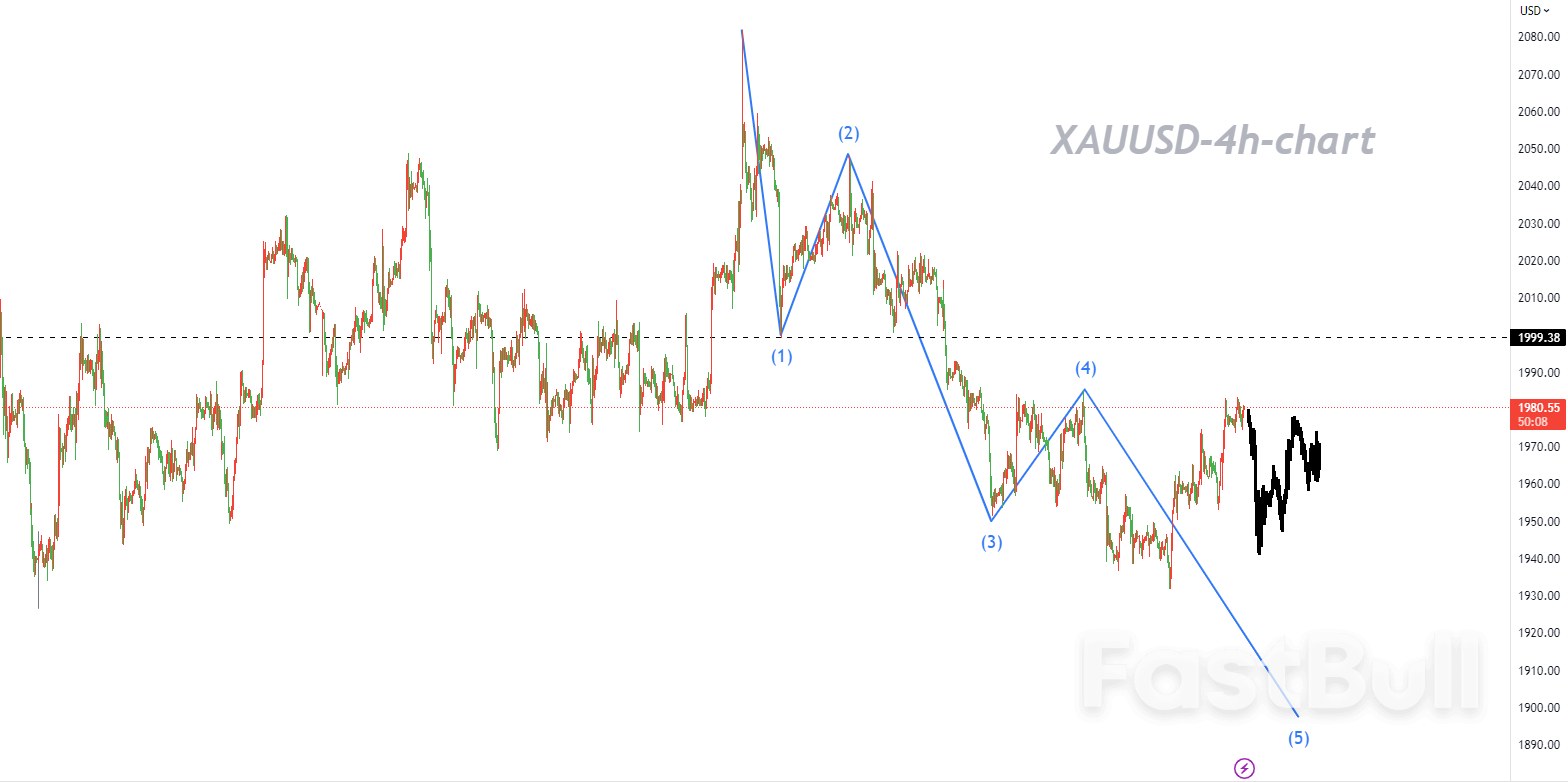 XAUUSD: Focus on U.S. May Non-Farm Payrolls, Gold Prices Expected to Maintain Range-bound Volatility_1 XAUUSD: Focus on U.S. May Non-Farm Payrolls, Gold Prices Expected to Maintain Range-bound Volatility_1