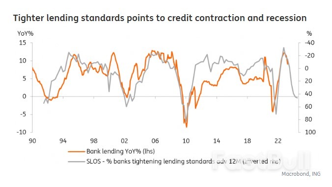 Risks Skewed Towards Higher-For-Longer U.S. Interest Rates_1