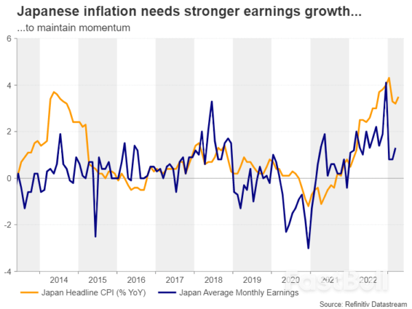 Stronger Earnings Growth Could be Signal BoJ Has Been Waiting For_1 Stronger Earnings Growth Could be Signal BoJ Has Been Waiting For_1