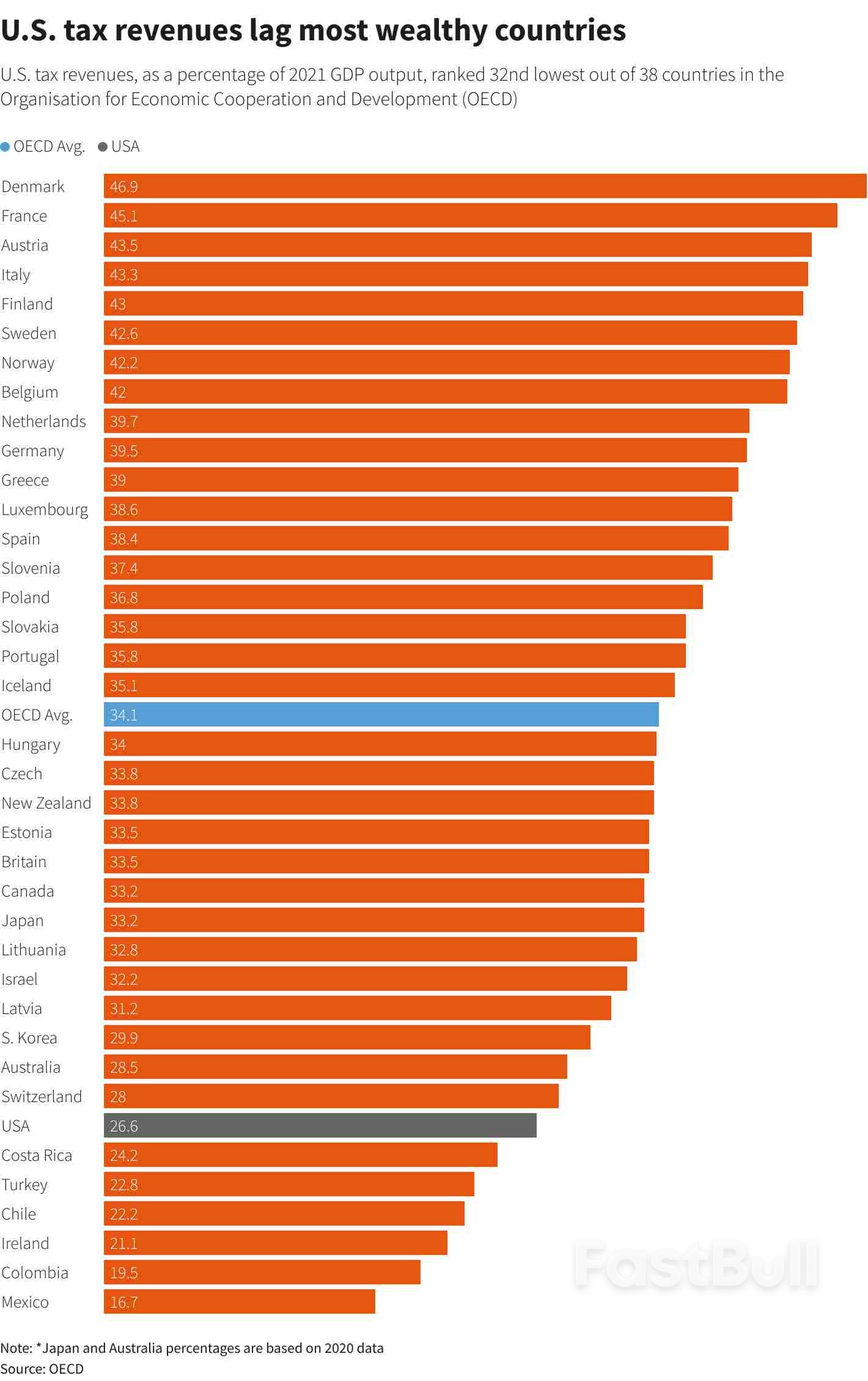 債務上限協議只是暫時擱置美國負債定時炸彈_3