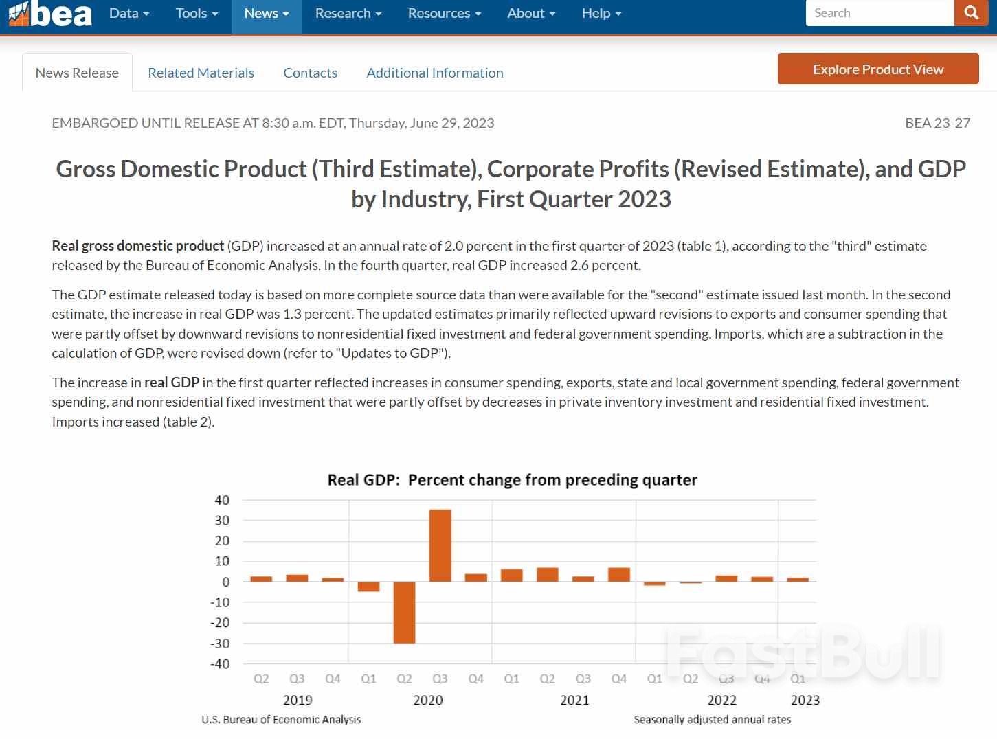 美国一季度GDP终值出现罕见大幅上修,刺激美元走强黄金跳水_1 美国一季度GDP终值出现罕见大幅上修,刺激美元走强黄金跳水_1