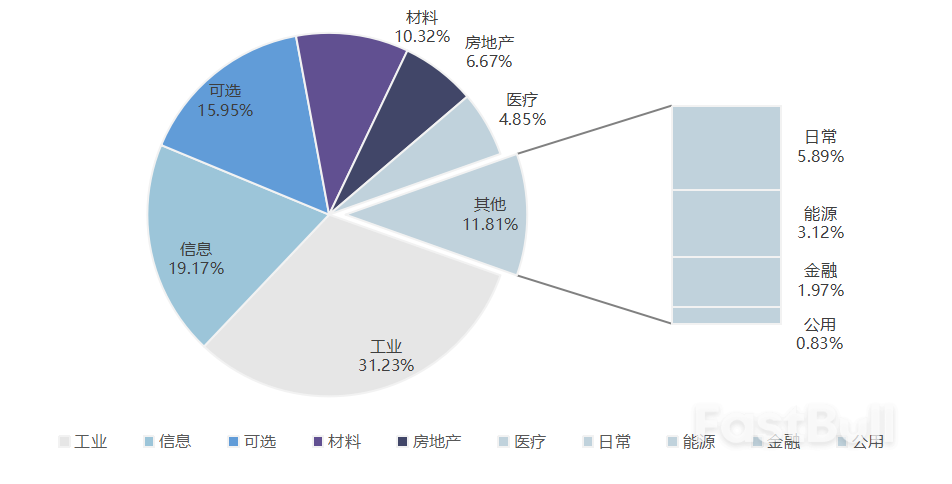 从股市十年变化看中国特色现代资本市场建设_14