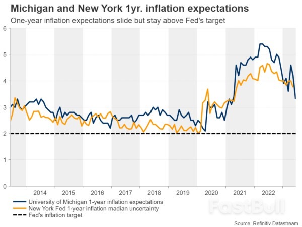 Can Fed Chair Powell Wake Up Dollar Bulls?_3 Can Fed Chair Powell Wake Up Dollar Bulls?_3
