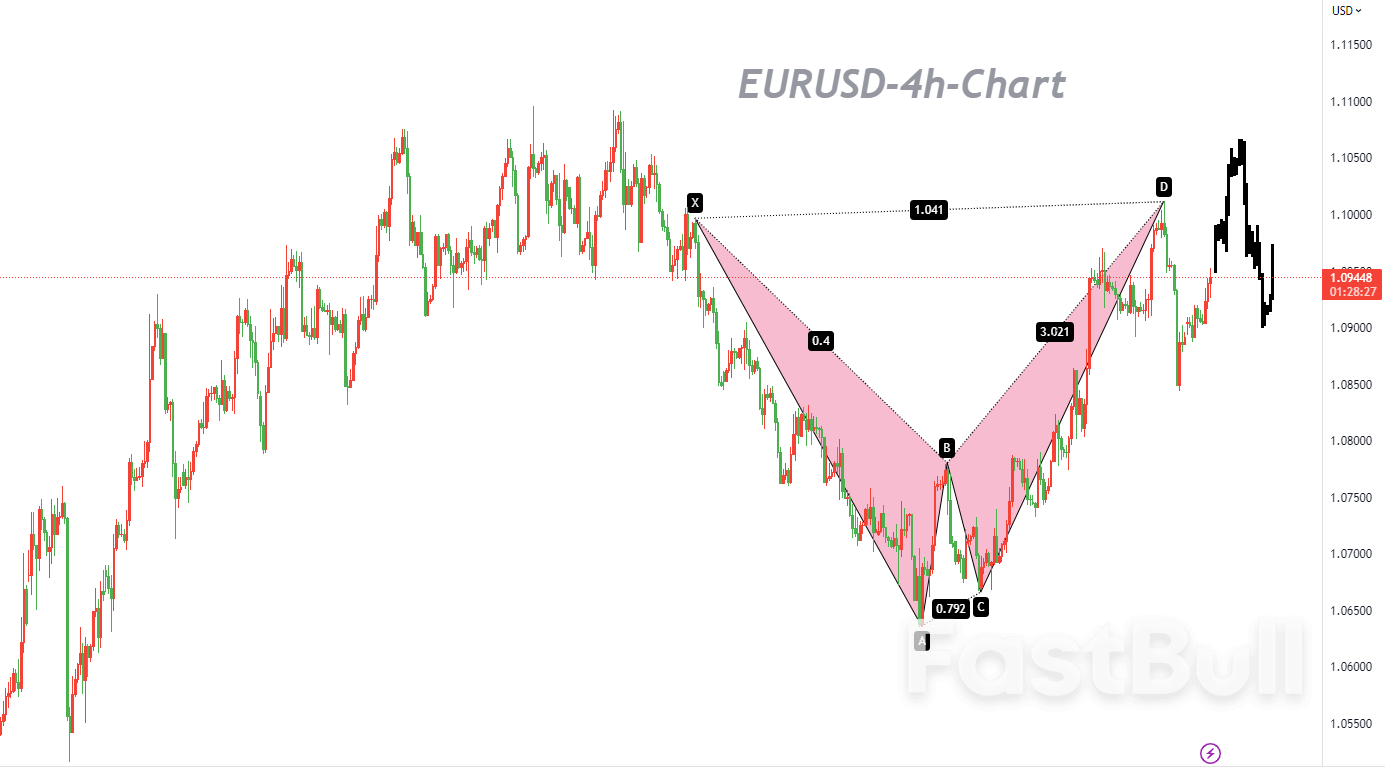 EURUSD：无惧空头信号，多头将回补至抛售的起点后加速上行_1