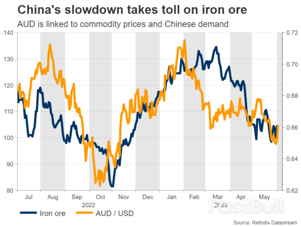 Will RBA Surprise Traders and Raise Rates Again?_3 Will RBA Surprise Traders and Raise Rates Again?_3