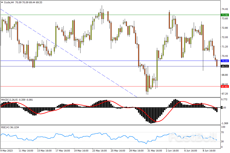 今日汇市交易策略（6月12日）_4