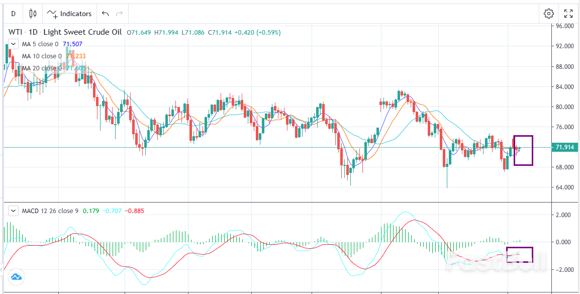 WTI:缺乏指引,震荡为主_1 WTI:缺乏指引,震荡为主_1