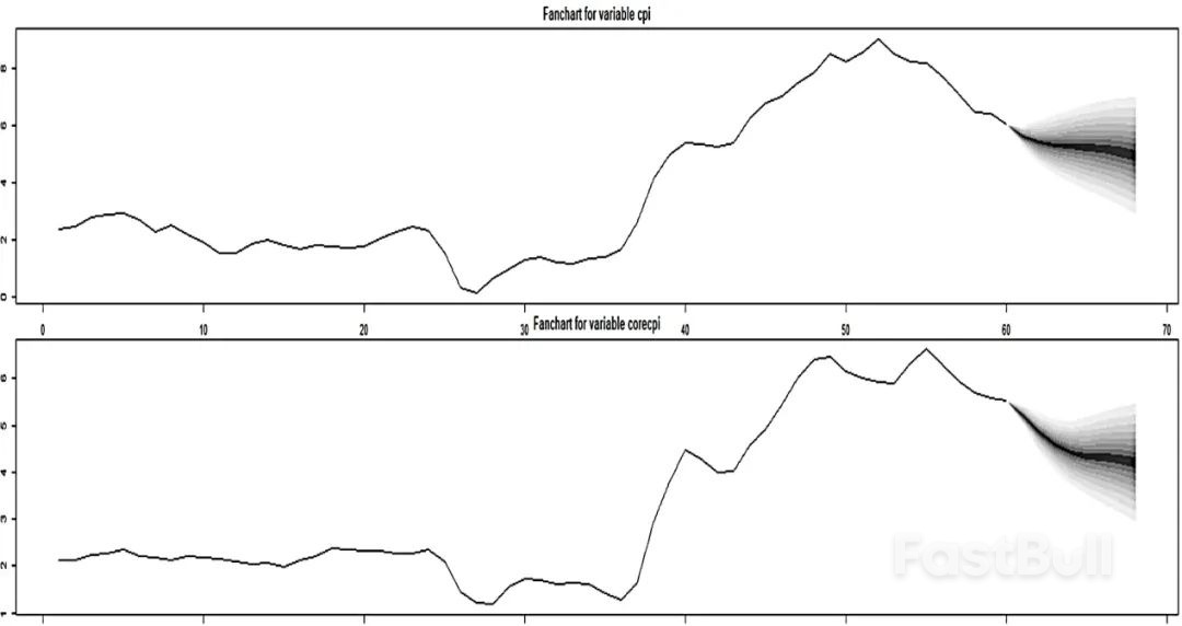 下半年全球经济：虽迟将至的趋势反噬_5