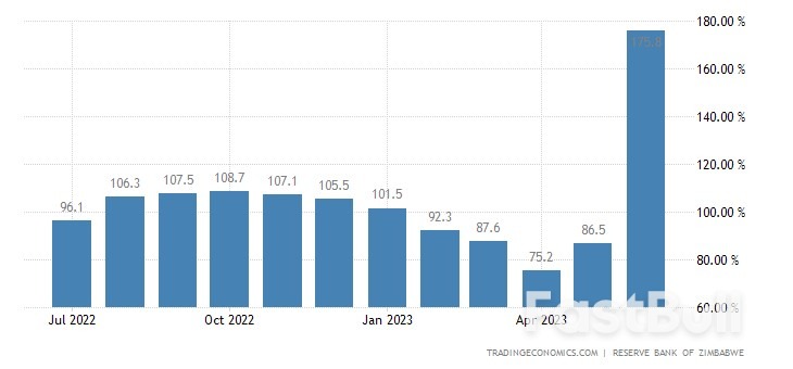Zimbabwe's Inflation Skyrockets as Economic Challenges Persist_1
