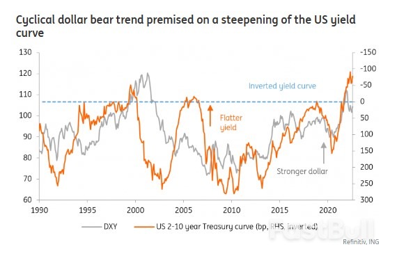 Sticky U.S. Inflation is the Biggest Threat to Our FX Views_1