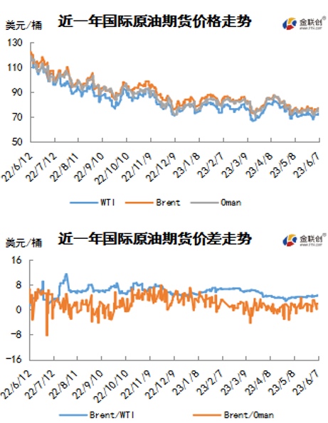 沙特额外减产提振市场，这次油价真的反弹了？_1